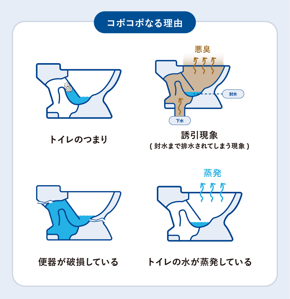トイレのつまりを防ぐ7つの予防策とは？つまりが発生する前兆ややってはいけないことも解説｜トイレつまりの救急センター