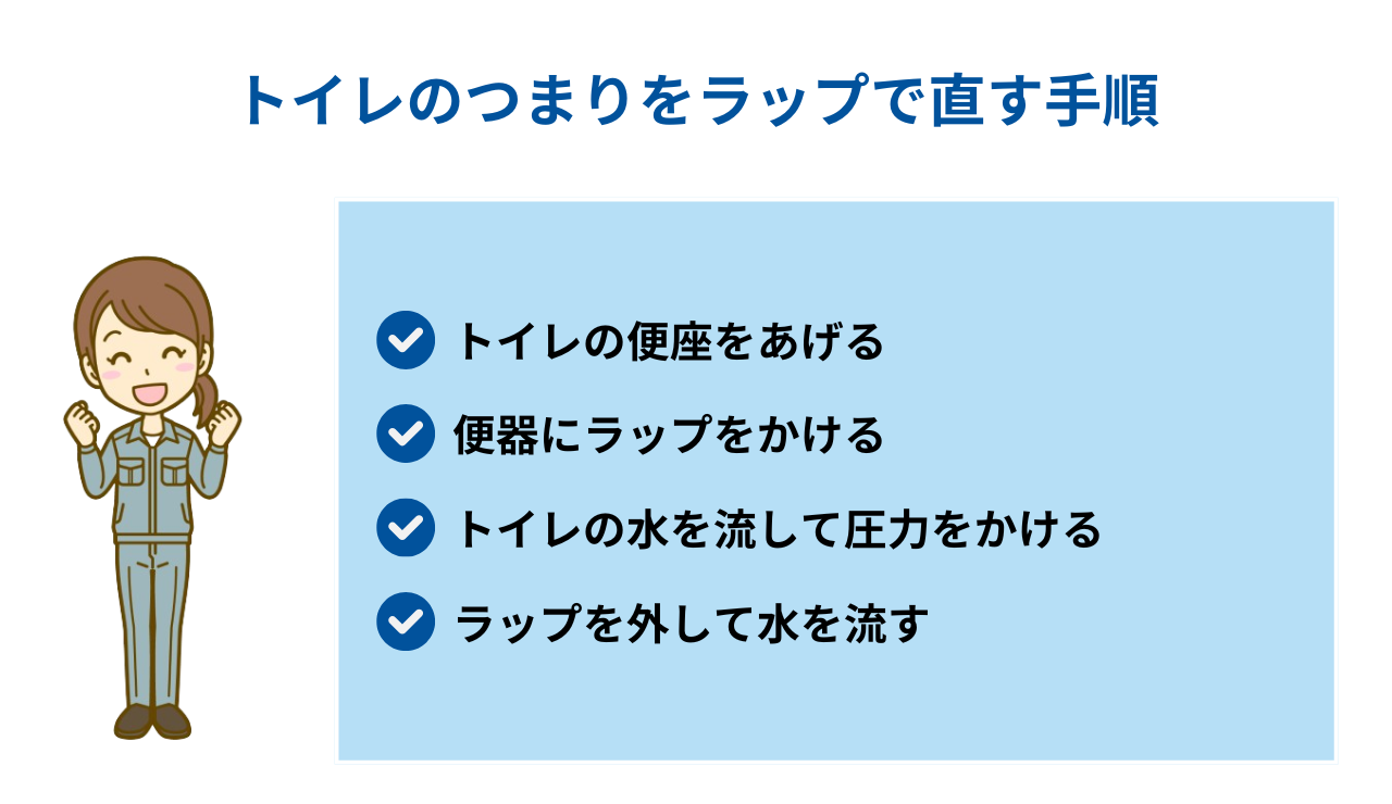 トイレのつまりをラップで直す手順